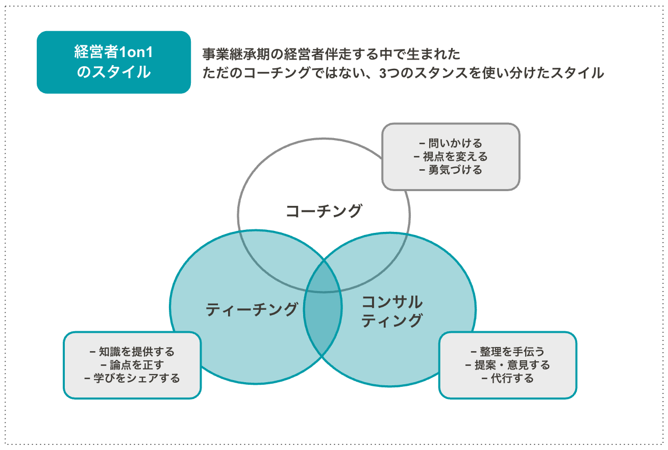 経営者1on1のスタイルを表す図